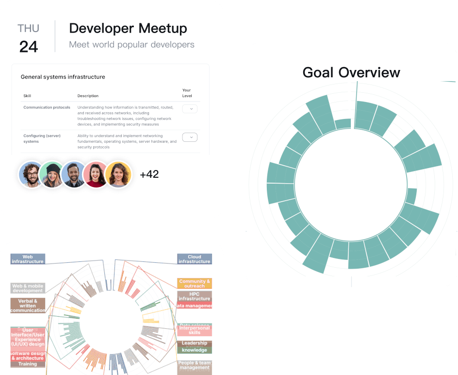 Skills wheel example